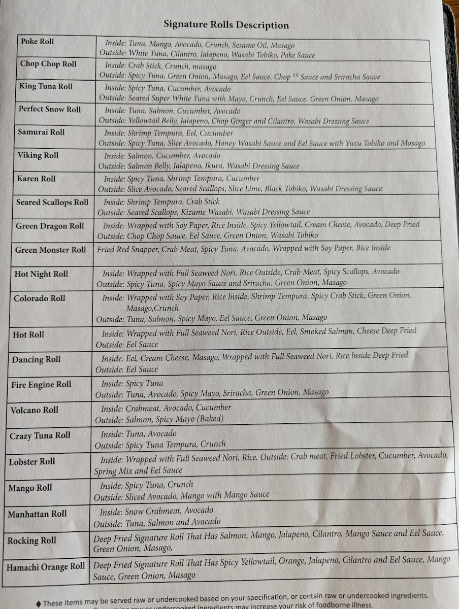 Menu Land Of Sushi-2